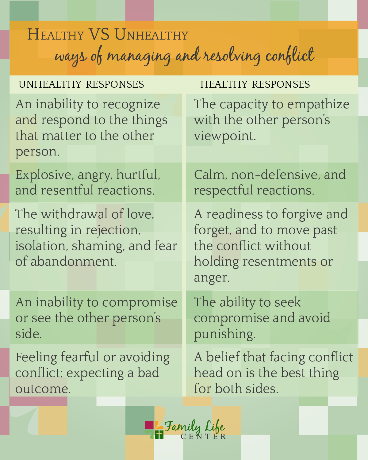 Infographic of healthy and unhealthy ways of dealing with conflict